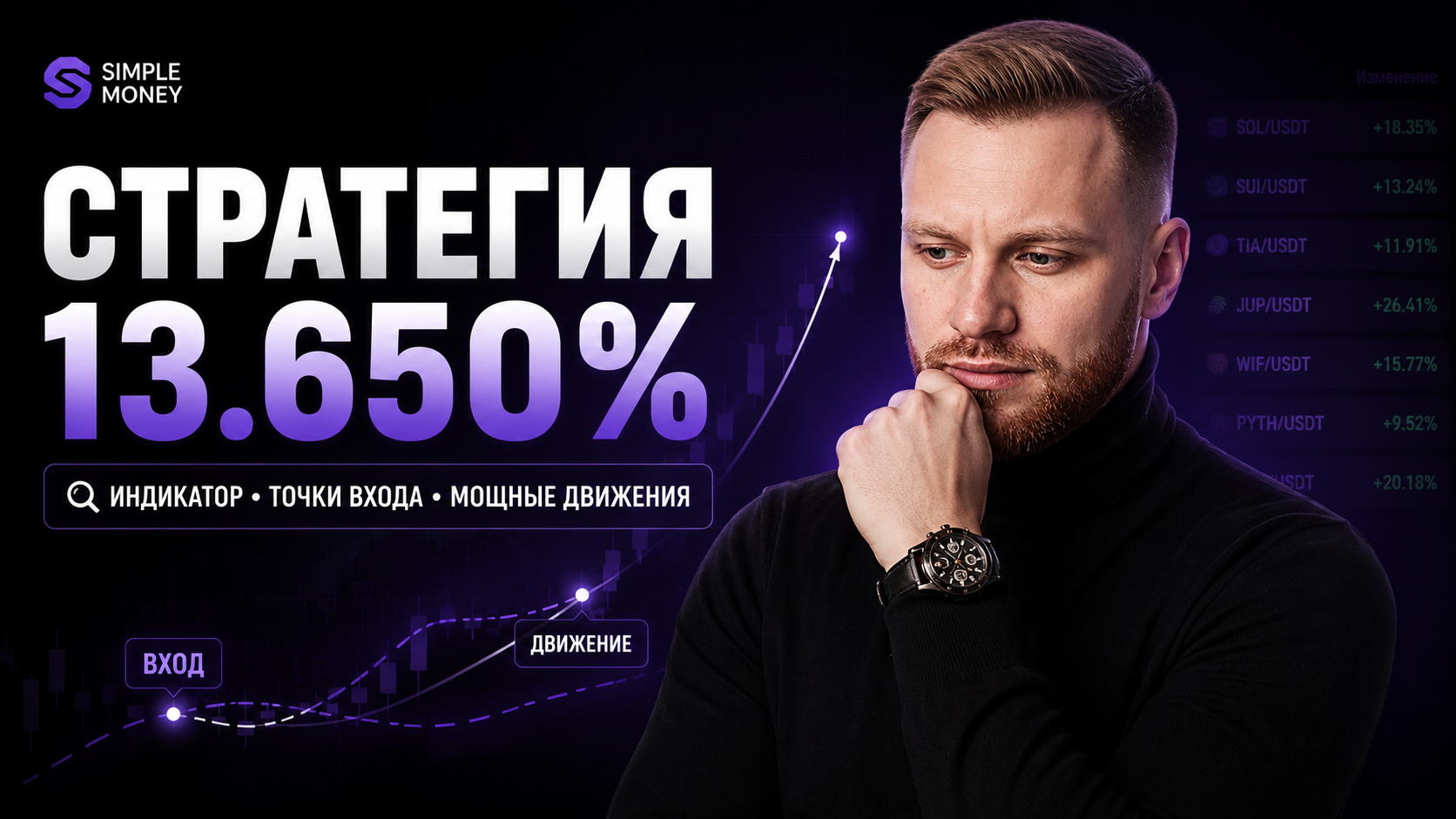 Стратегия 13.650%